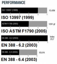 images/productimages/small/Performance-Torskin-3.jpg